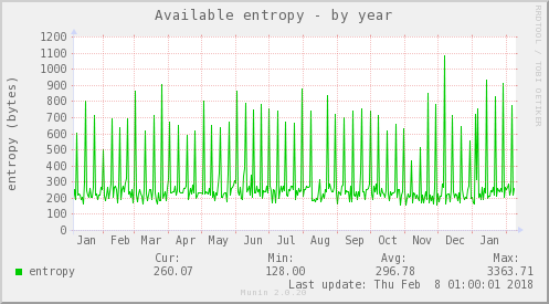 Available entropy